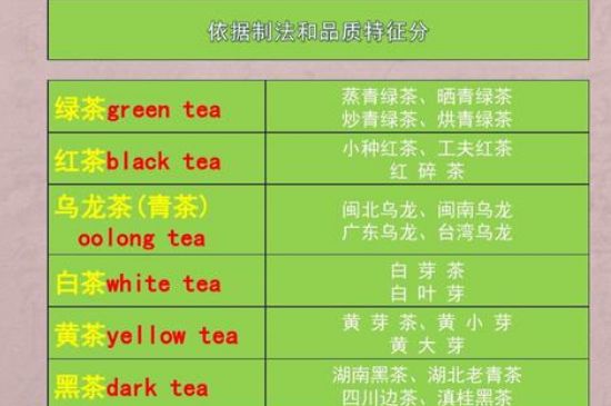 茶葉名稱(chēng)大全和圖片，茶葉名字大全三四個(gè)字！