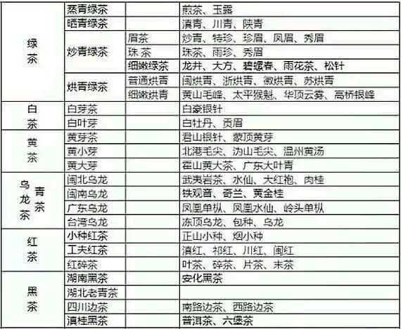 各種茶葉名稱對(duì)應(yīng)圖片，中國茶大全！