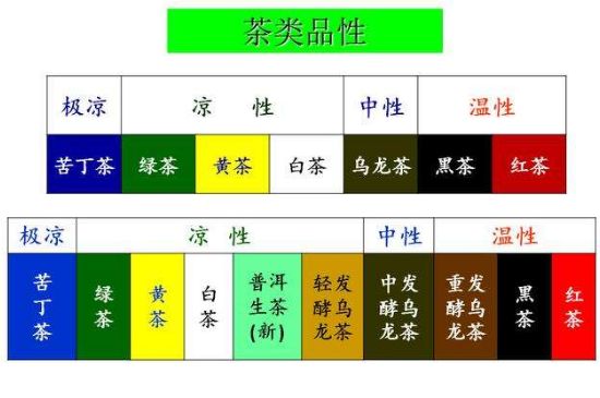 茶葉名稱(chēng)大全和圖片，茶葉名字大全三四個(gè)字！