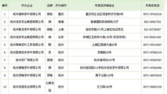 杭州買龍井茶攻略，怎么買到正宗的西湖龍井？