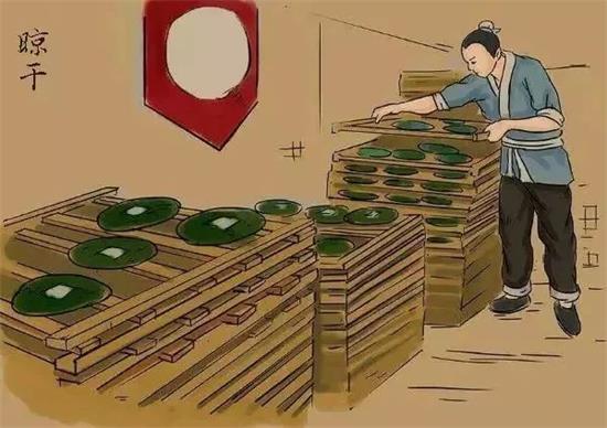 制茶八步驟，制茶工藝流程圖