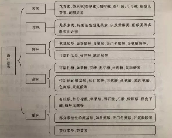 白茶三年為藥七年為寶的原理，為什么說一年茶三年藥七年寶？
